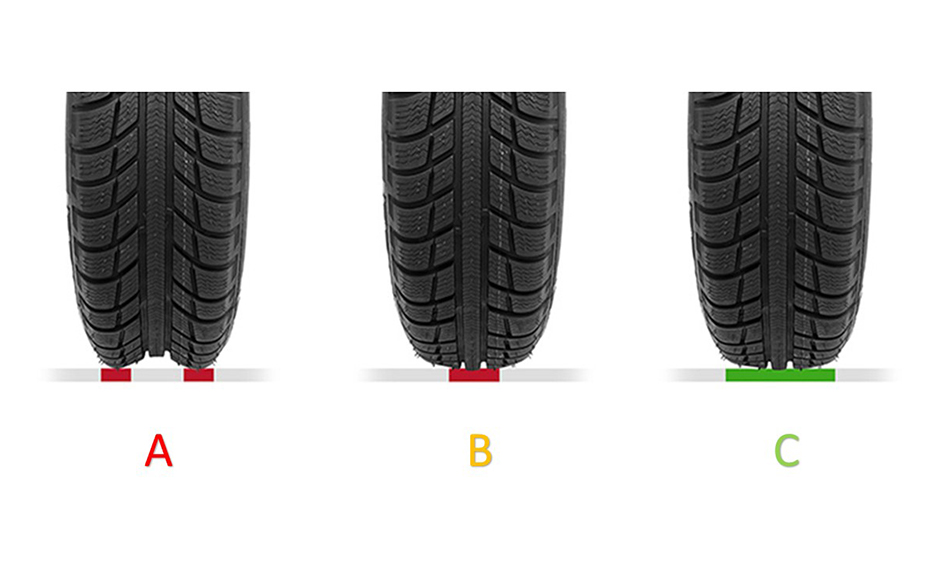 L’importance de la pression des pneus